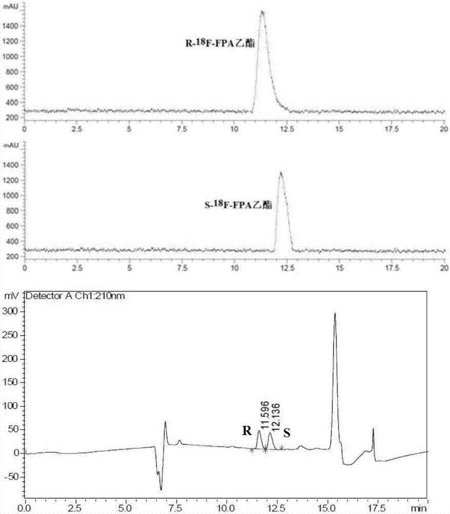 2-&lt;18&gt;F-fluoropropionic acid isomers, synthesis method and application thereof