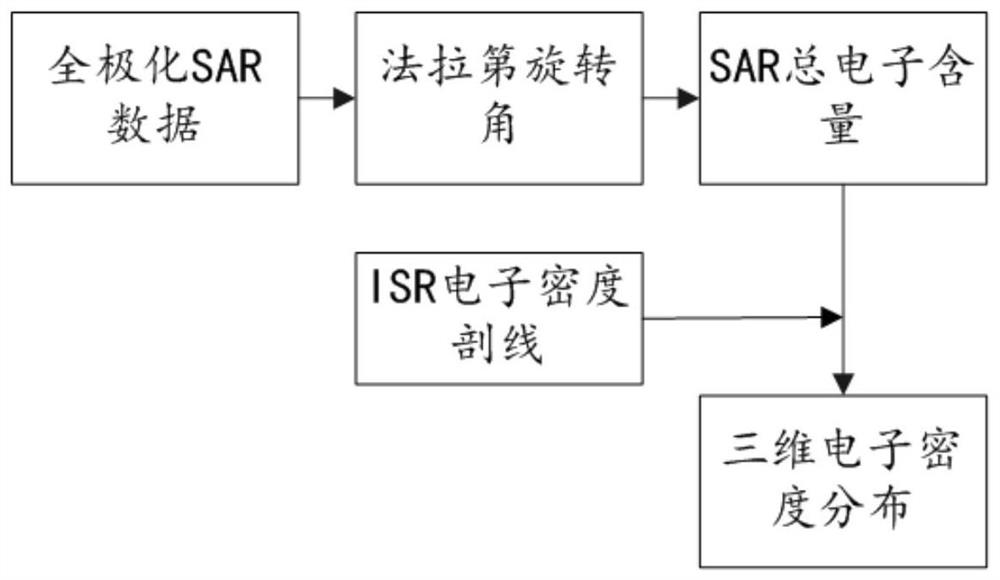SAR and ISR-based electron density prediction method, system and device