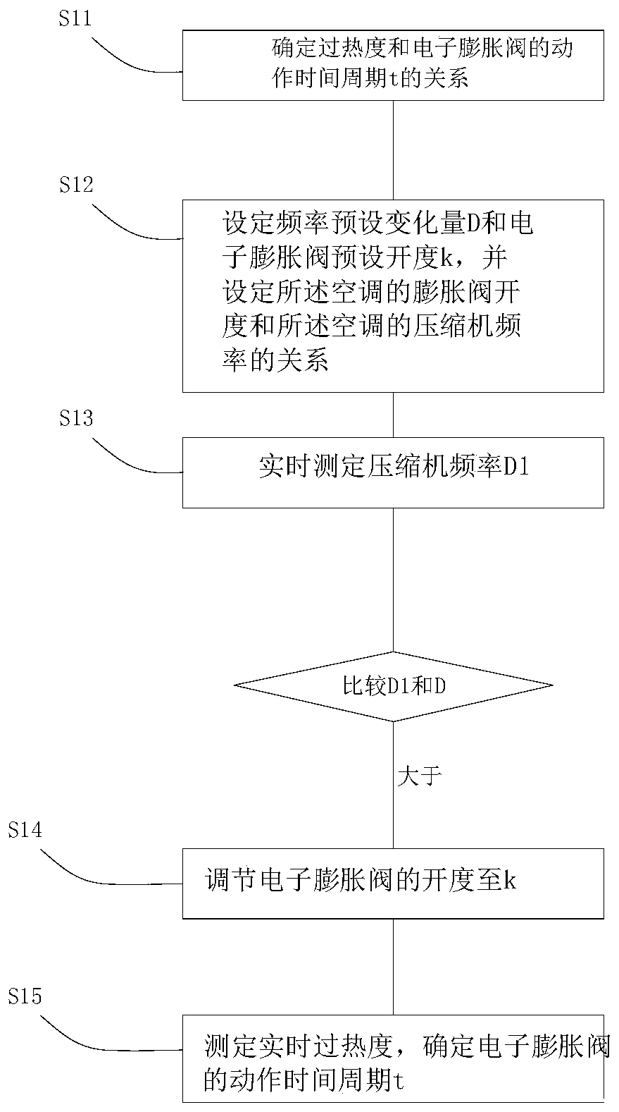 Control Method of Electronic Expansion Valve for Sudden Change of Load in Air-conditioning Indoor