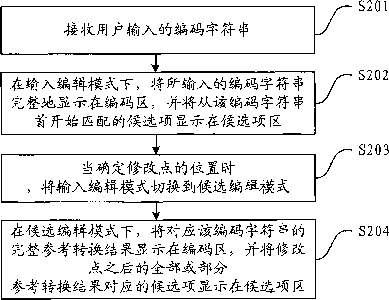 Display method and device of input-method interface