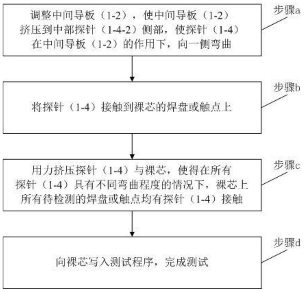 A mems probe structure for chip testing in ultra-high temperature working environment