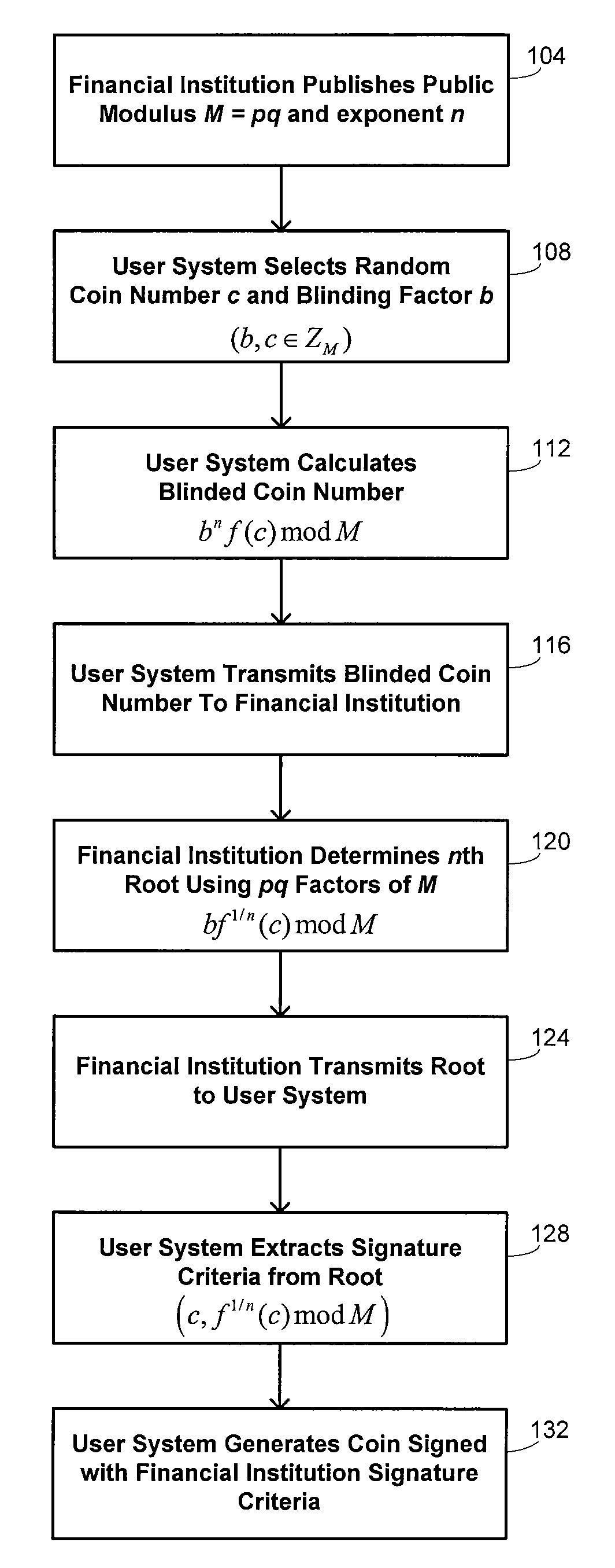 Money transfers using digital cash