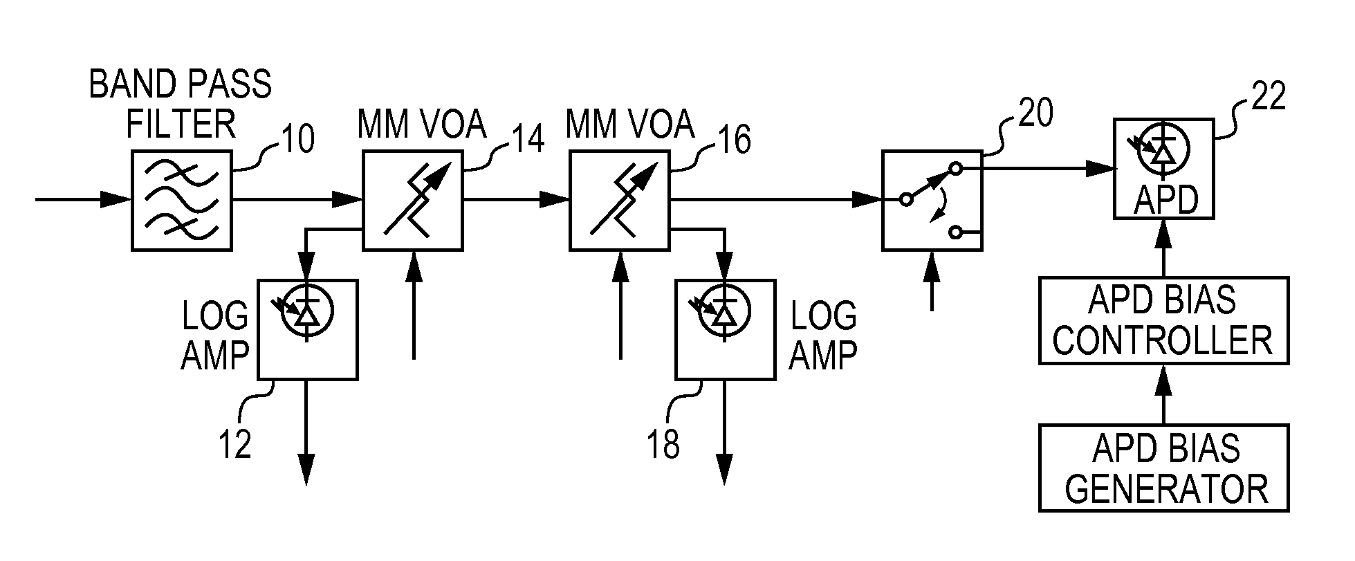 Apparatus and Method for Stabilizing Power to an Optical Multimode Receiver