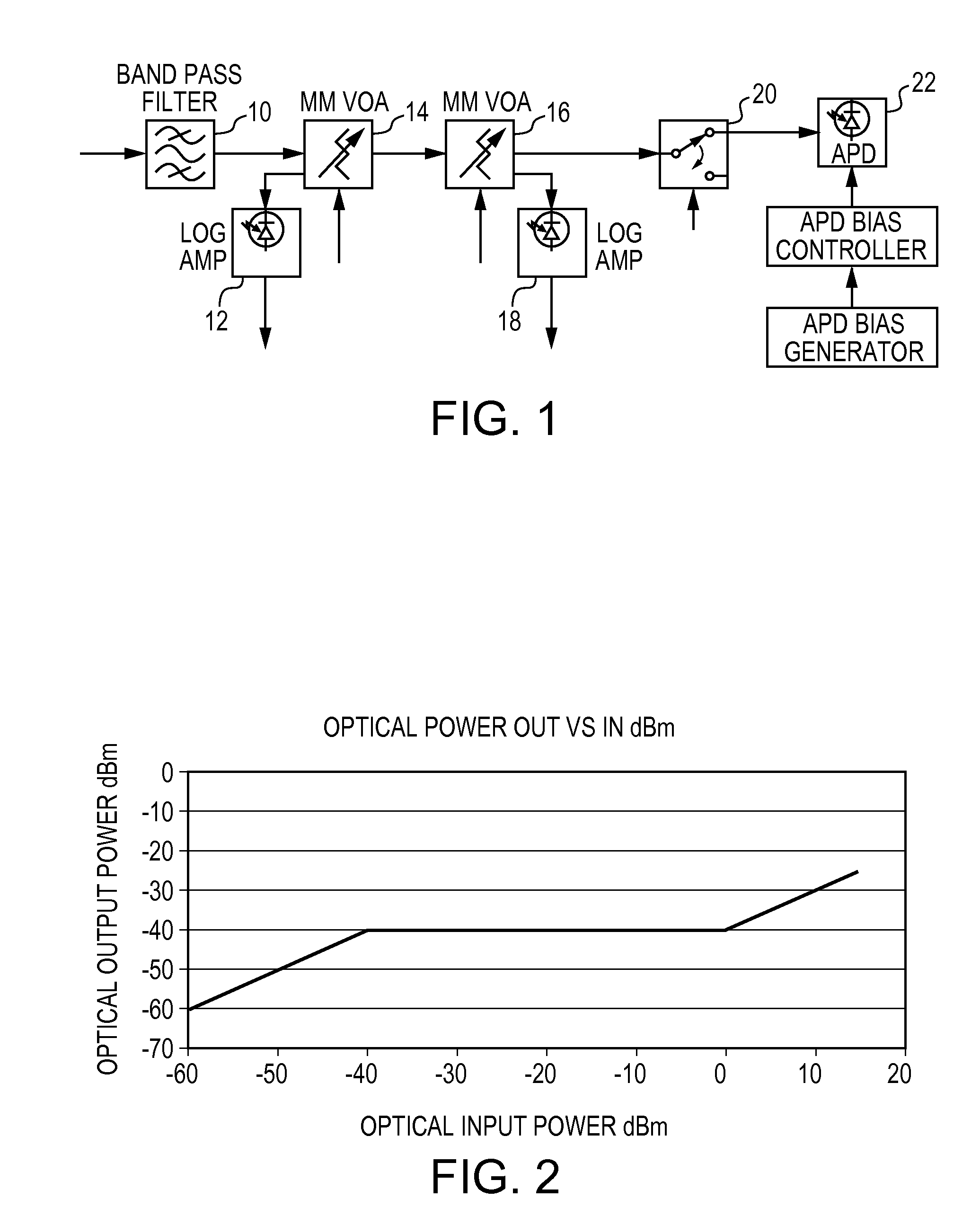 Apparatus and Method for Stabilizing Power to an Optical Multimode Receiver