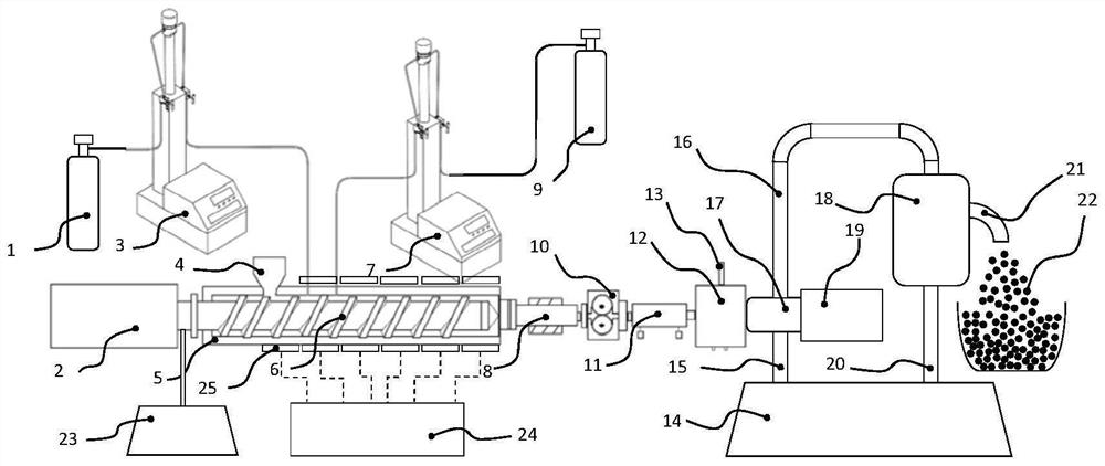 Method for preparing low-density TPU bead foam by extrusion foaming based on coupling modification of polytetrafluoroethylene and talc powder