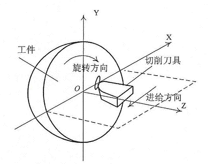 Generating method of three-dimensional elliptical vibrating cutting optical freeform surface machining path