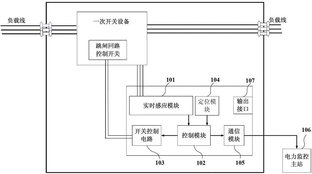 Measurement and control integrated switch device and control method