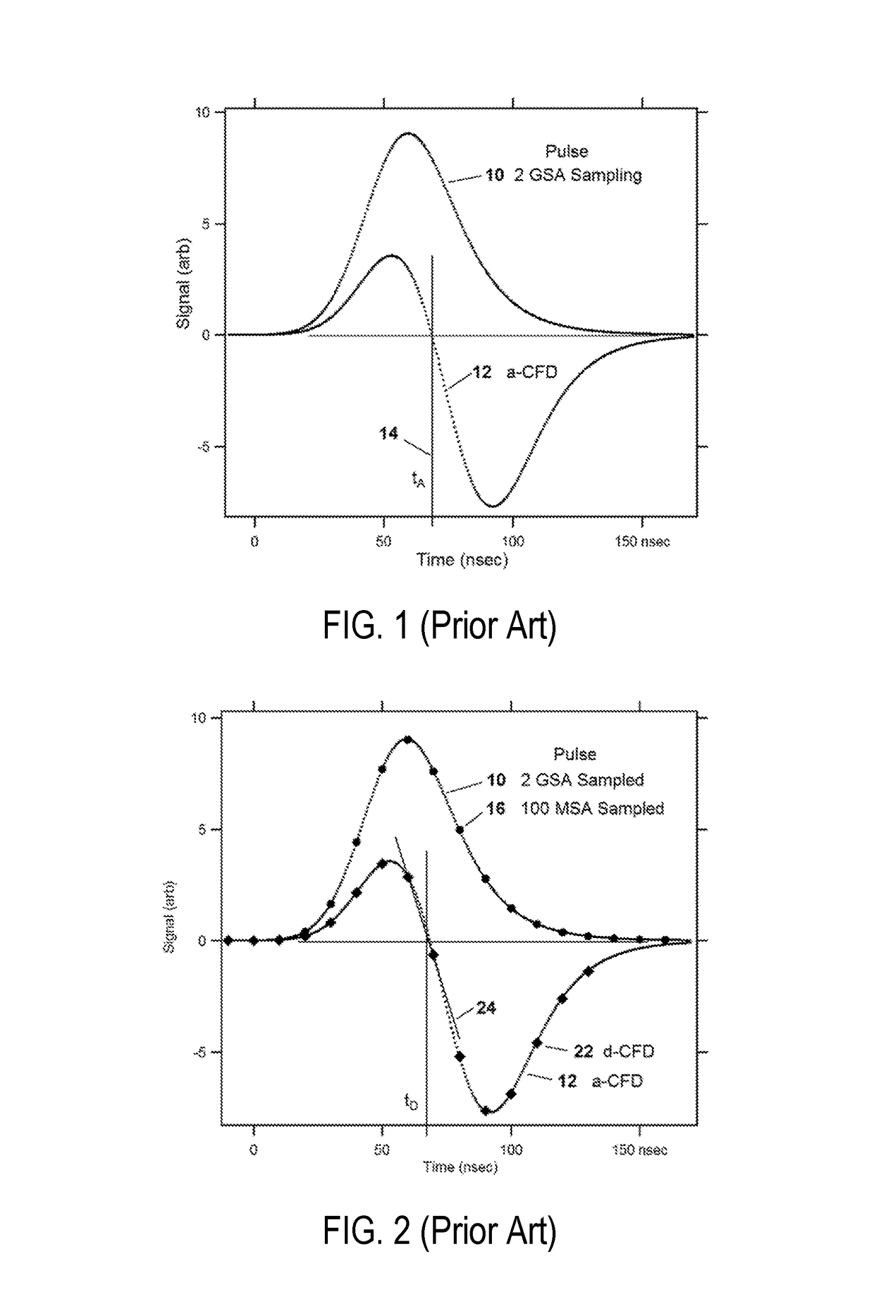 Interpolation Measurement of the Arrival Time and/or Amplitude of a Digitized Electronic Pulse