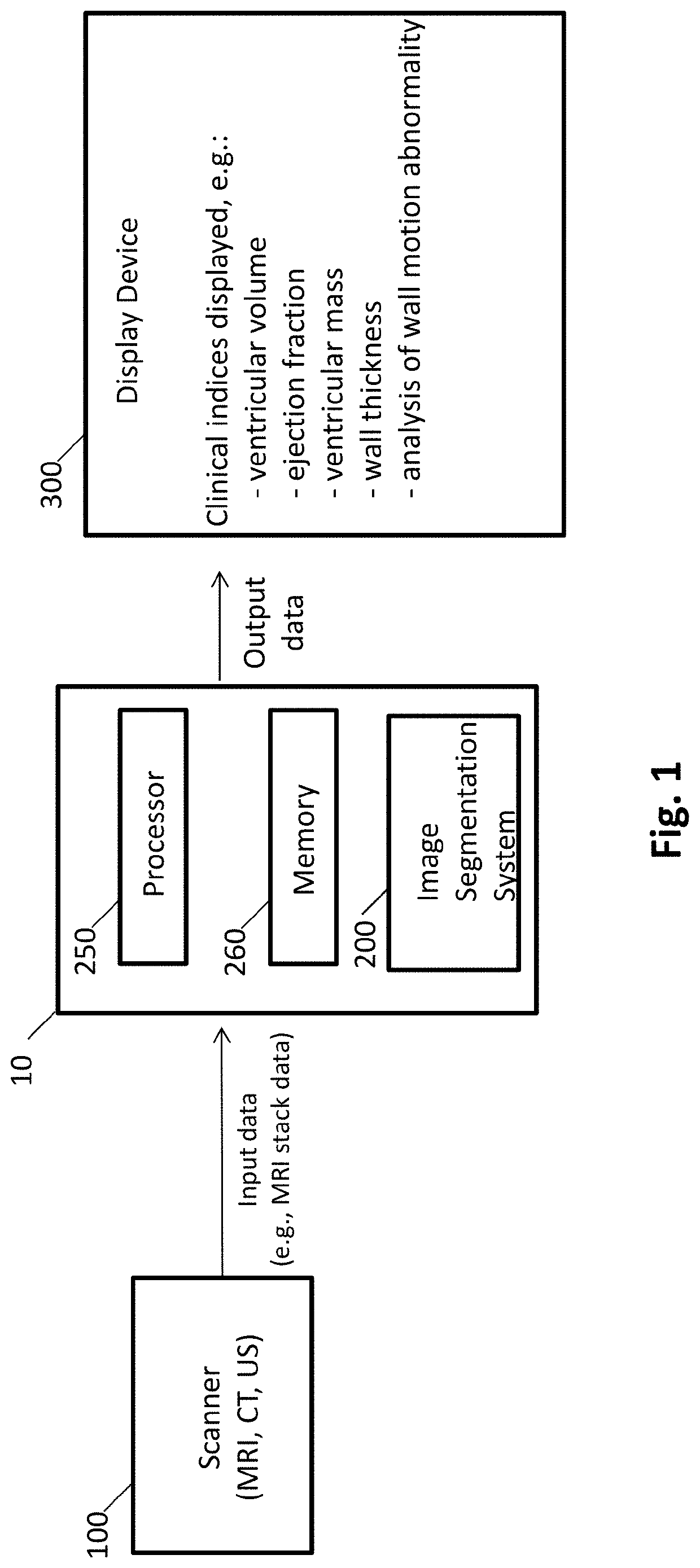 Automated segmentation of organ chambers using deep learning methods from medical imaging