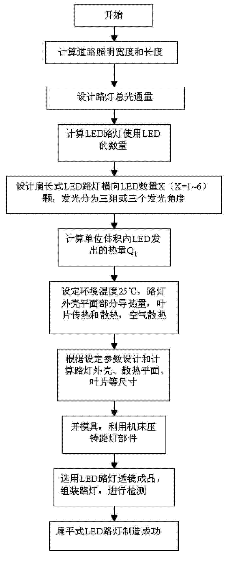 Prolate-type LED street lamp