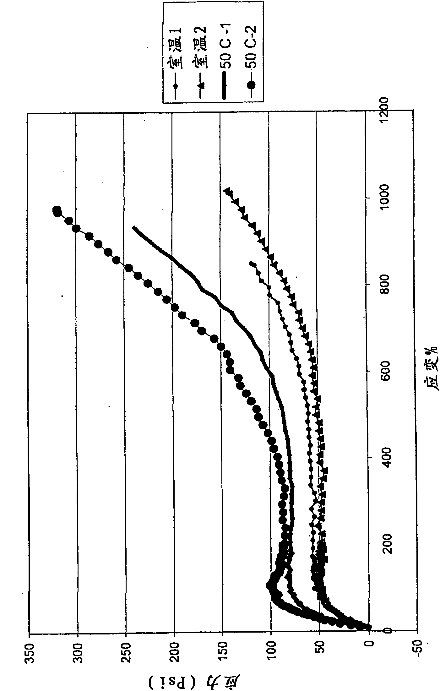 Spray-in latex foam for sealing and insulating