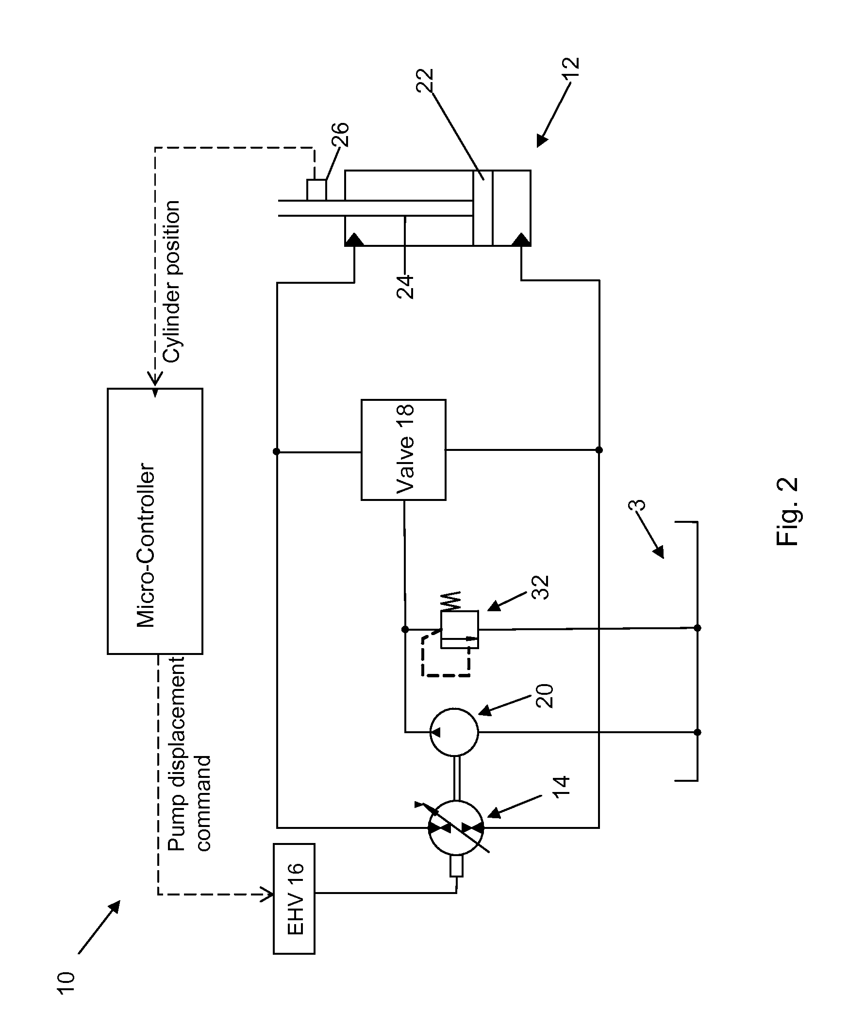 System and method for pump-controlled cylinder cushioning