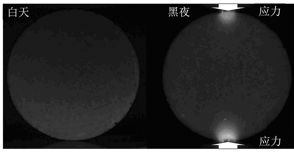 Germanium silicate based elastic stress light-emitting material and preparation method therefor