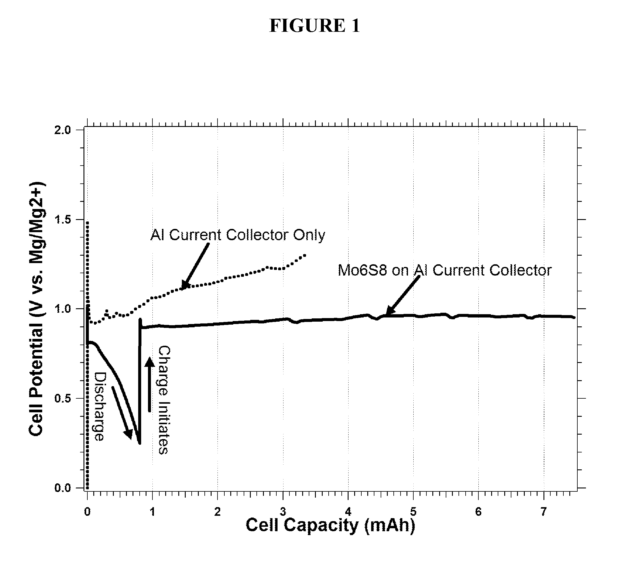 Rechargeable magnesium ion cell components and assembly