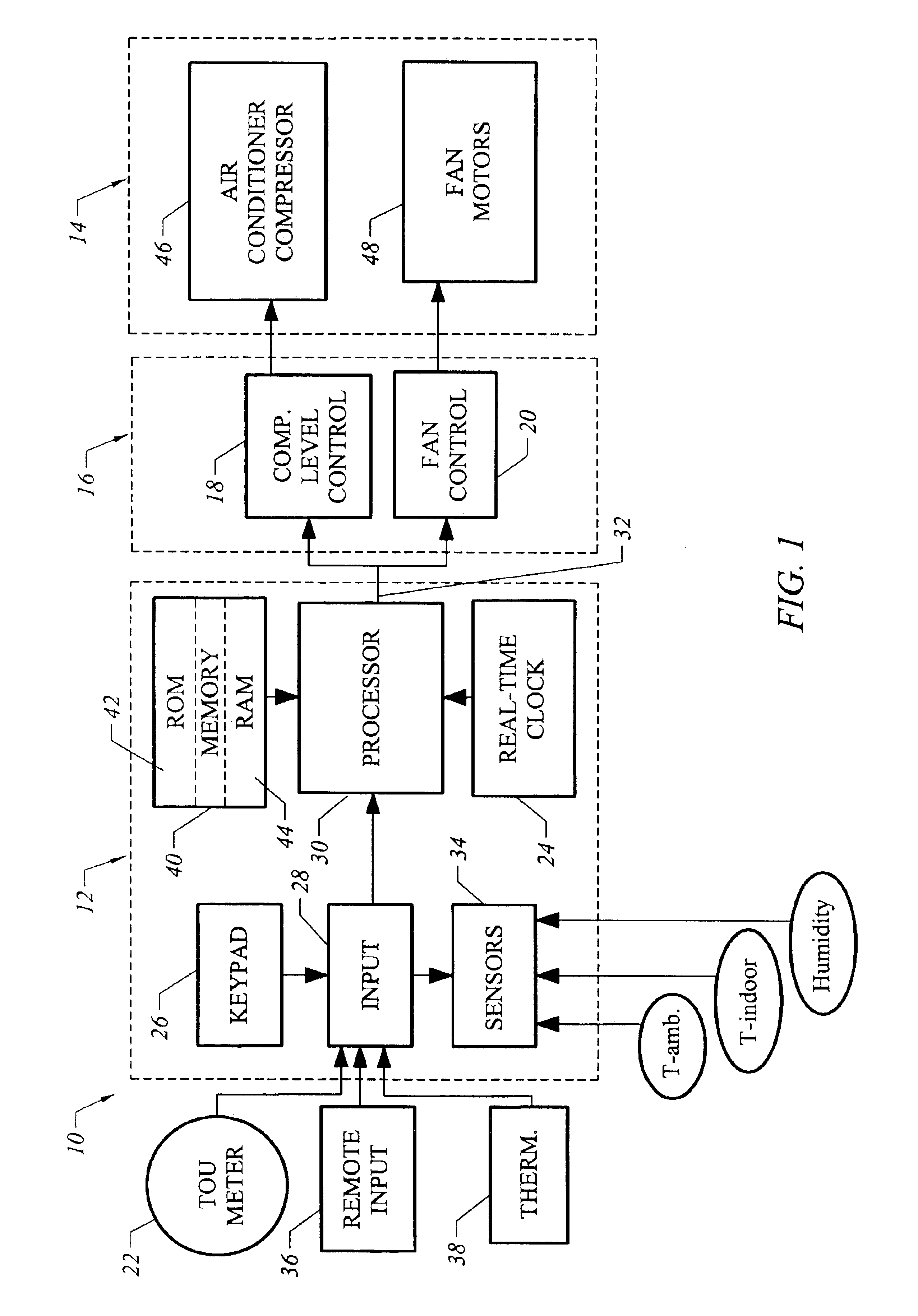 Strategic-response control system for regulating air conditioners for economic operation