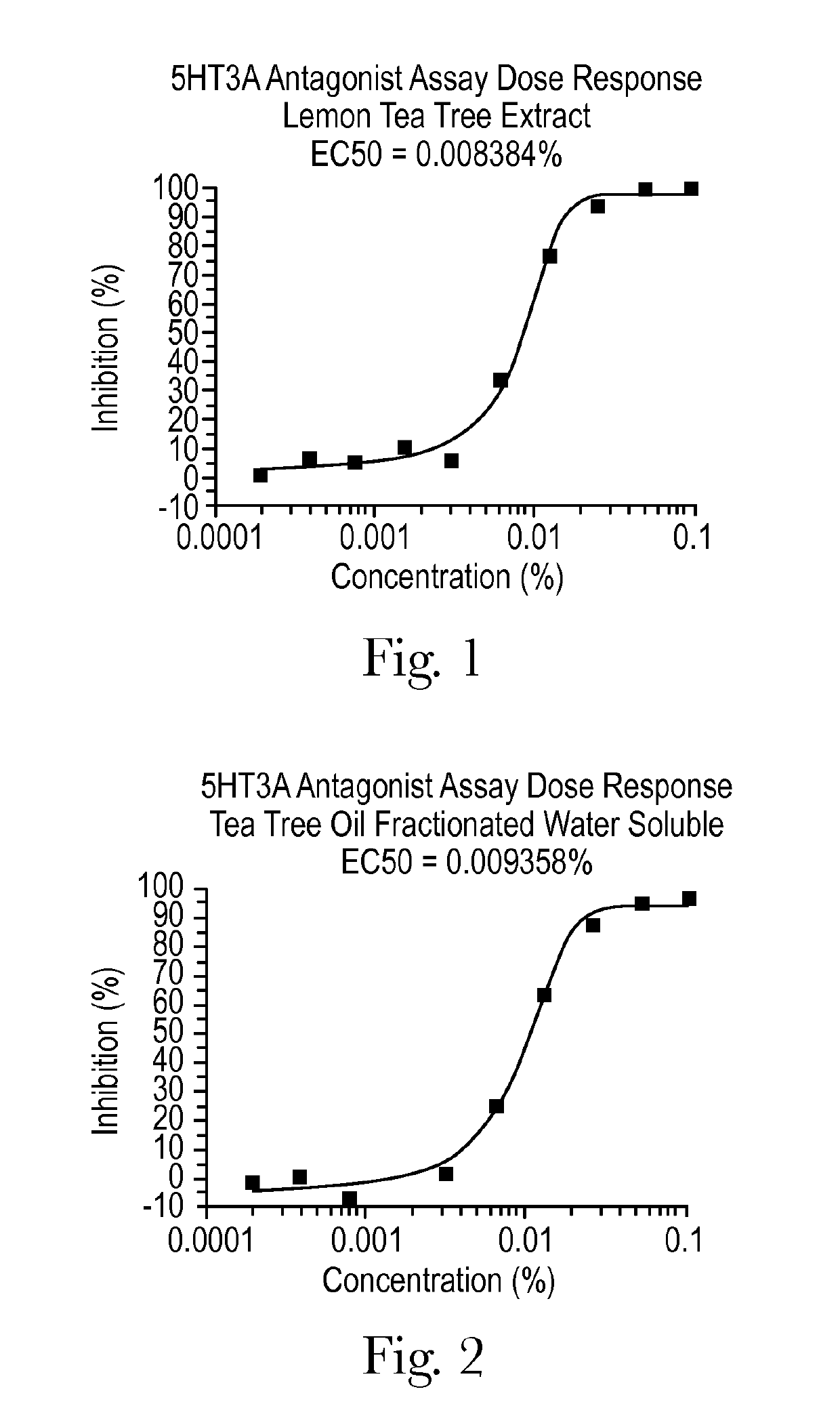 Dietary composition and method for preventing, reducing, alleviating or treating idiopathic vomiting