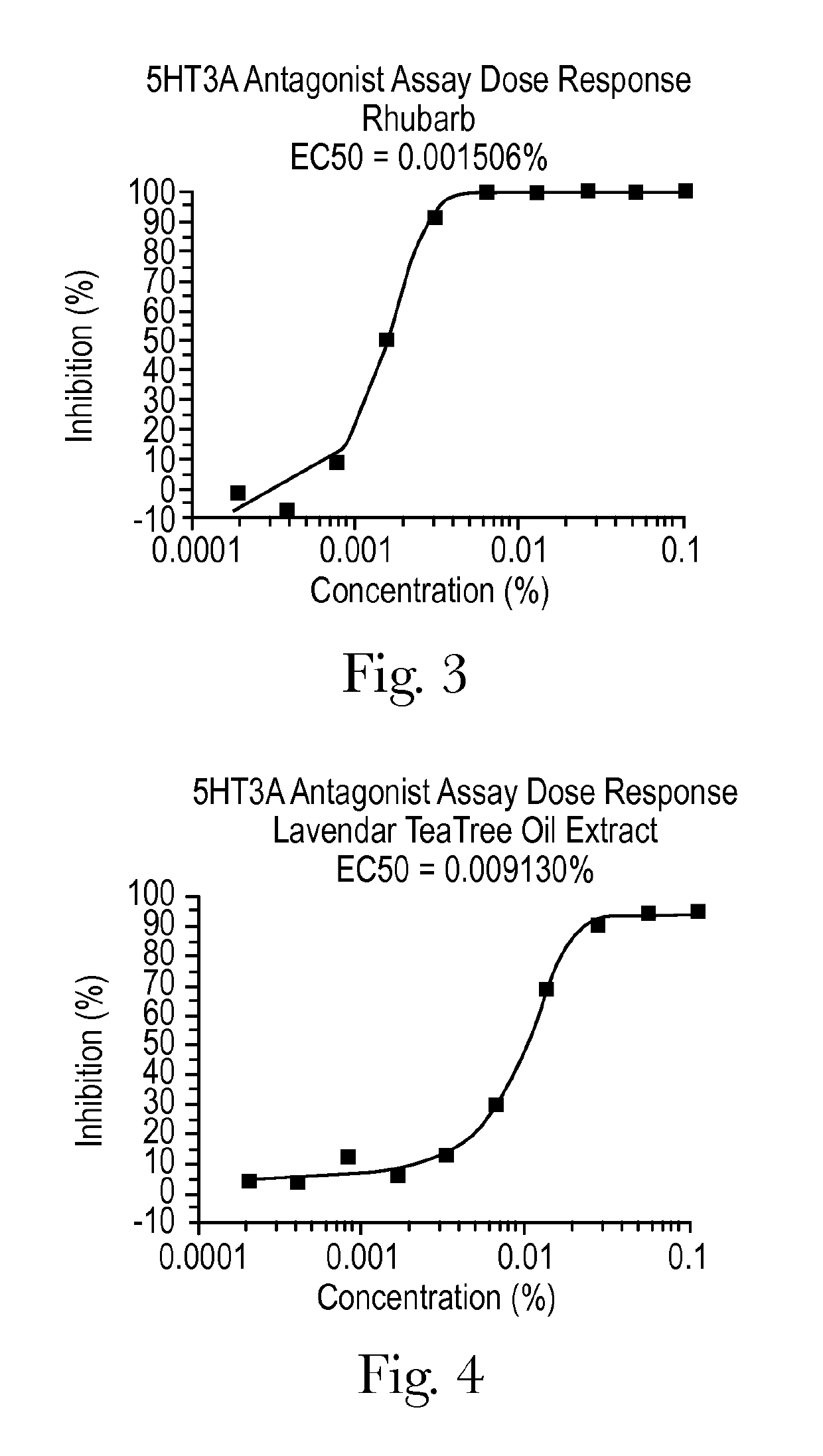 Dietary composition and method for preventing, reducing, alleviating or treating idiopathic vomiting