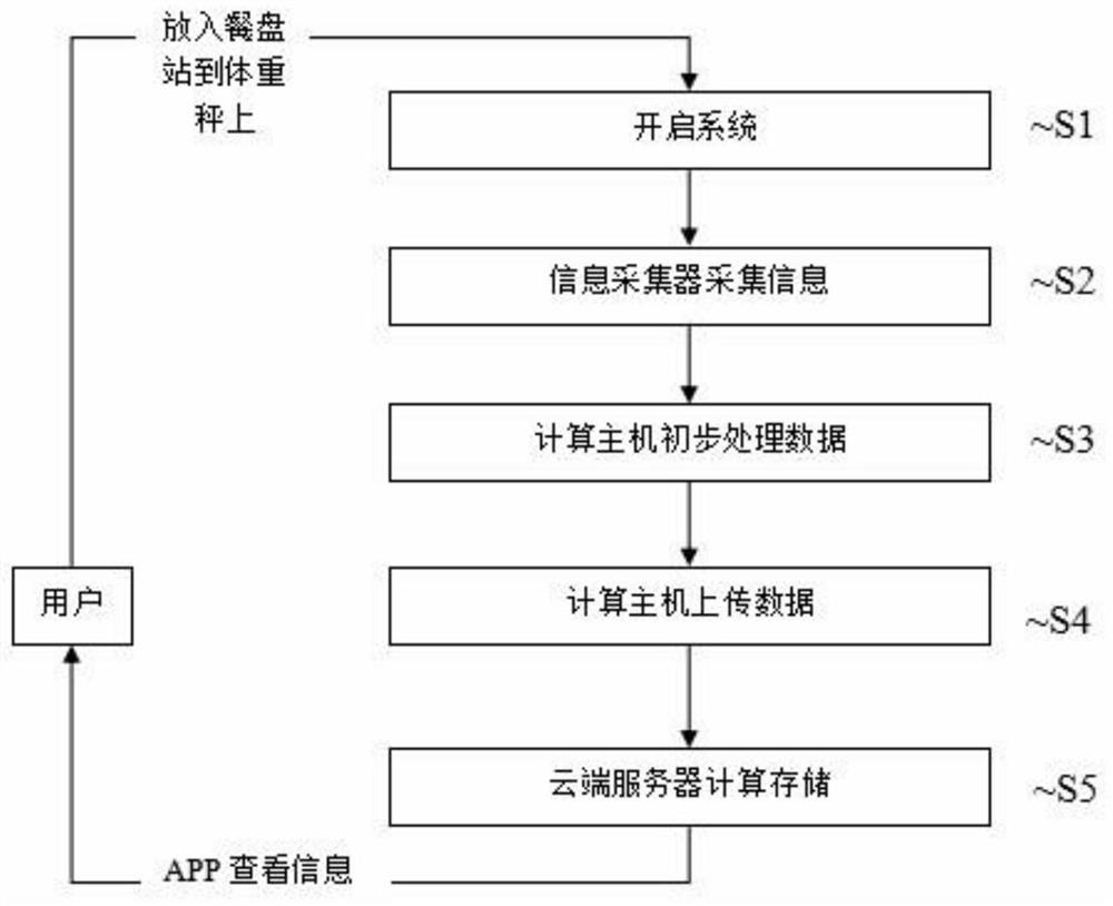 System and method for assisting healthy diet of group