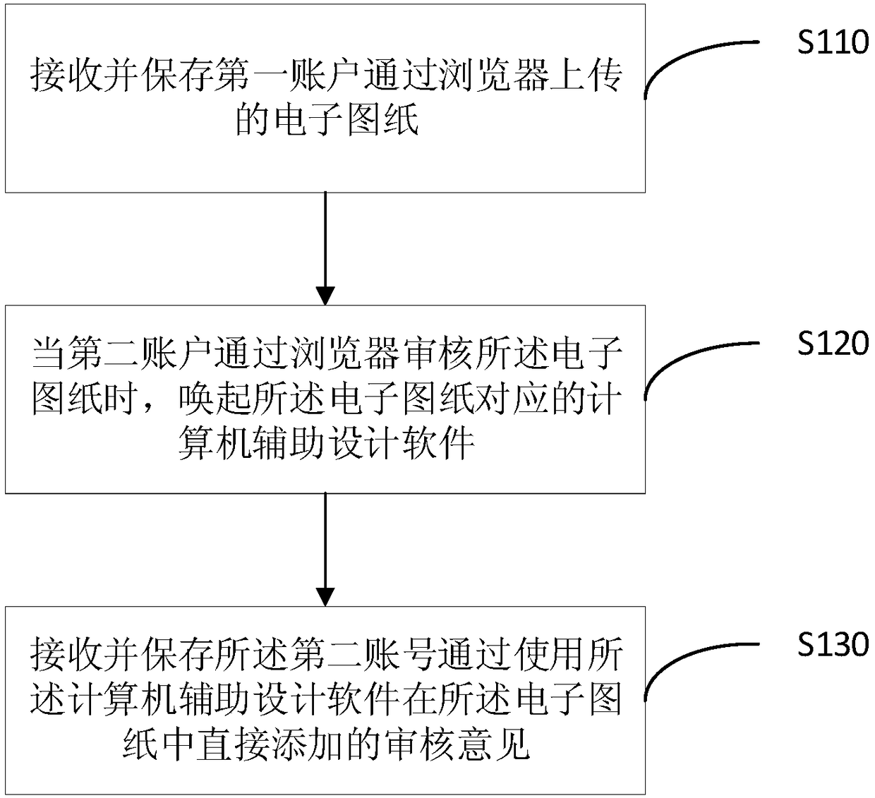 Online graph audit method and device, intelligent device and storage medium