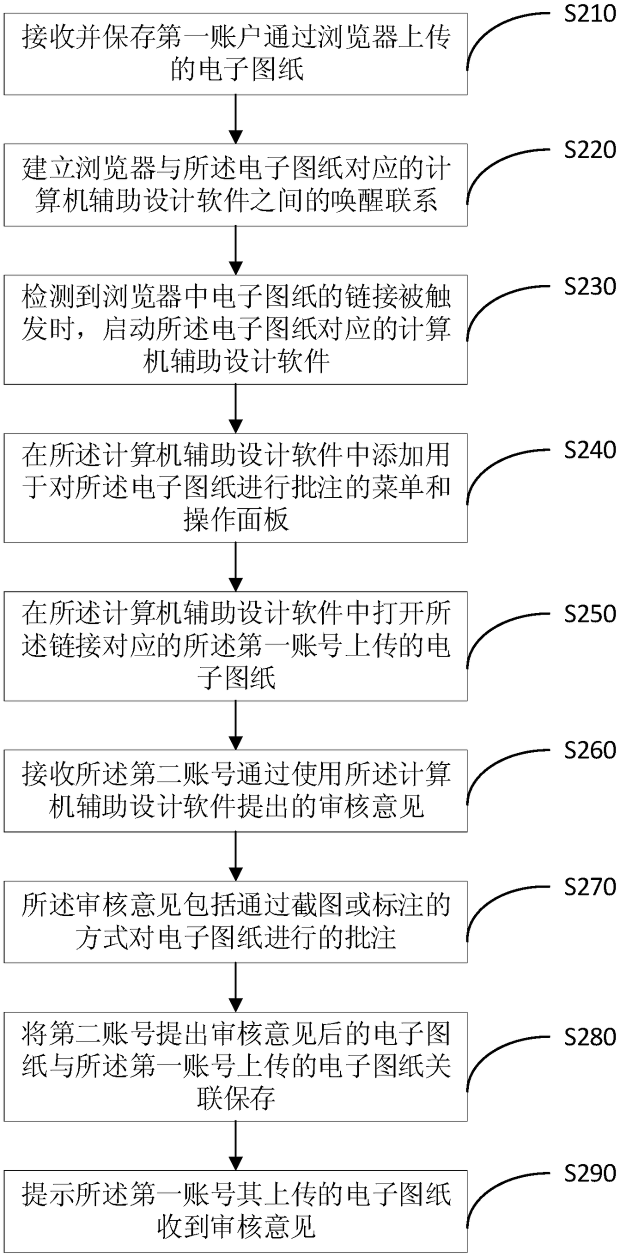 Online graph audit method and device, intelligent device and storage medium