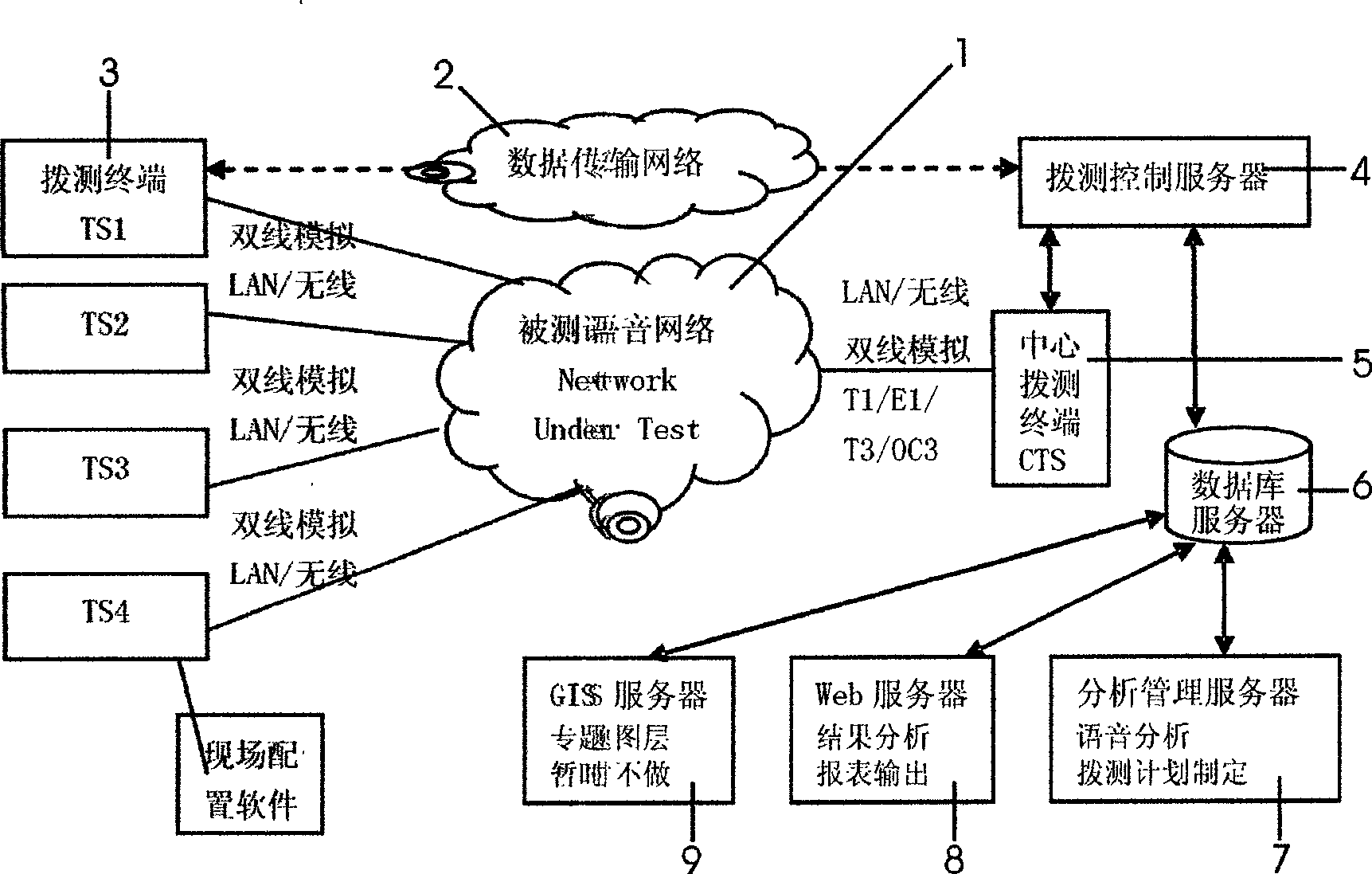 Speech quality evaluation system of mobile communication network