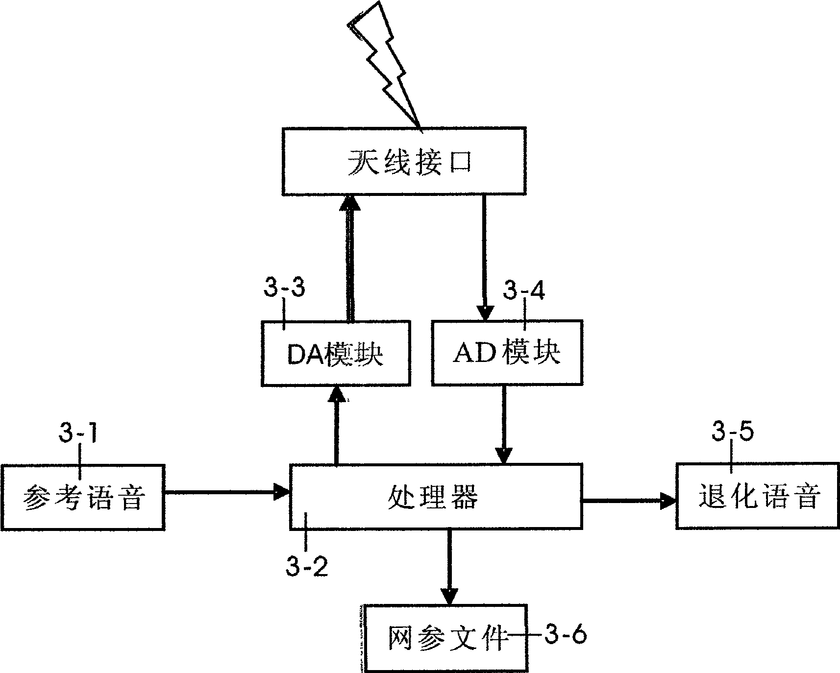 Speech quality evaluation system of mobile communication network