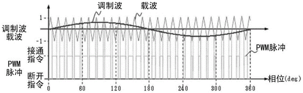 Inverter device, or inverter control device for controlling the inverter device