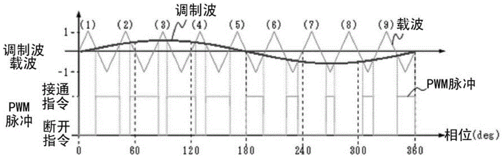 Inverter device, or inverter control device for controlling the inverter device