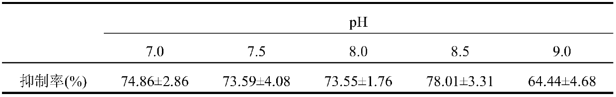 Angiotensin-converting enzyme inhibitory peptide and its preparation method and application