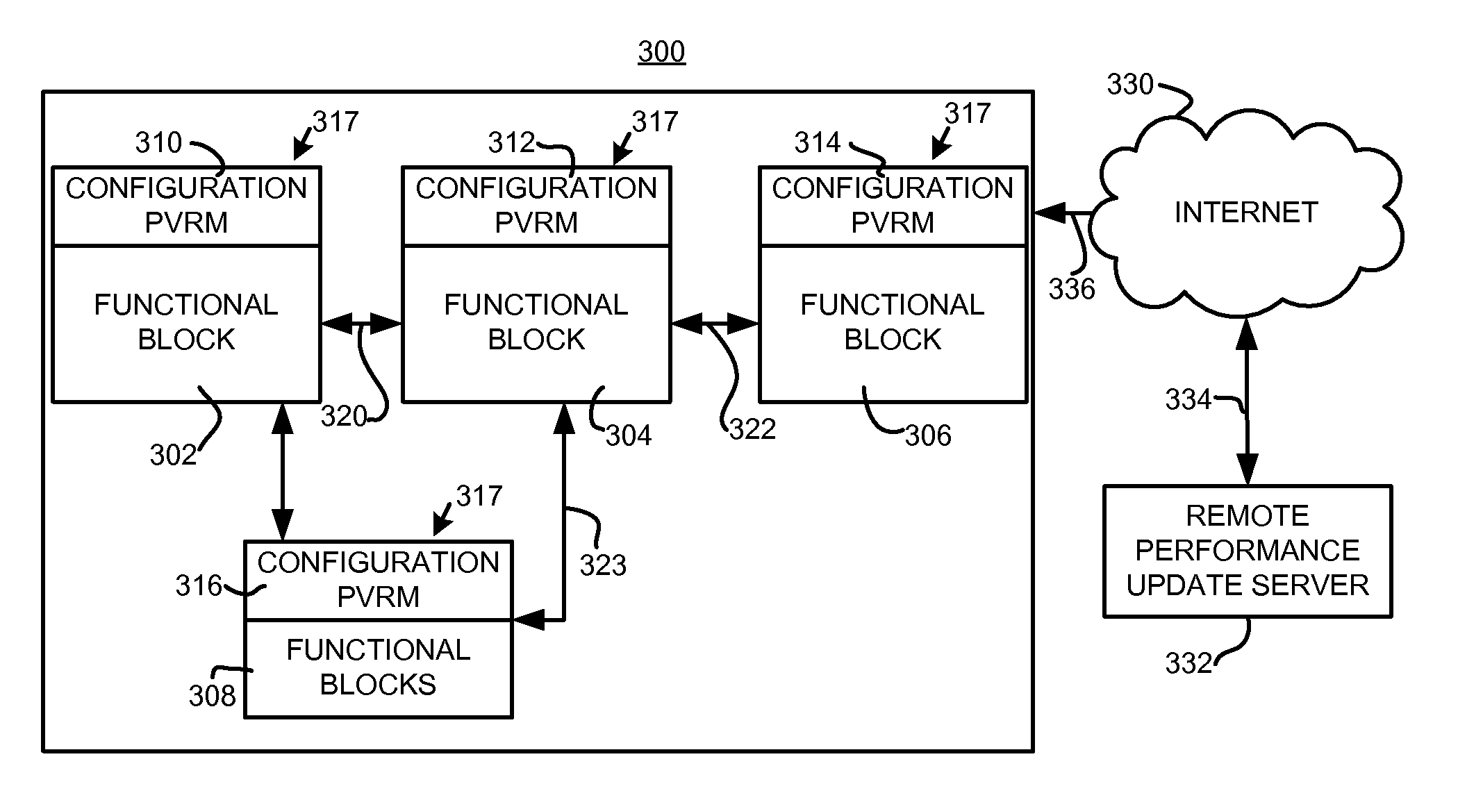 Integrated circuit with on-die distributed programmable passive variable resistance fuse array and method of making same