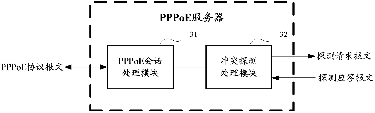 A kind of pppoe session identification allocation method and equipment