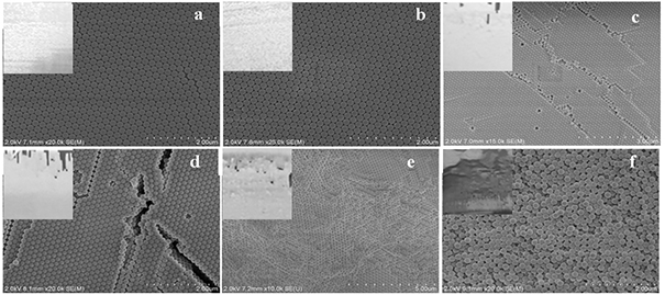 Surface molecular imprinting gel photonic crystal sensor as well as preparation method and application thereof