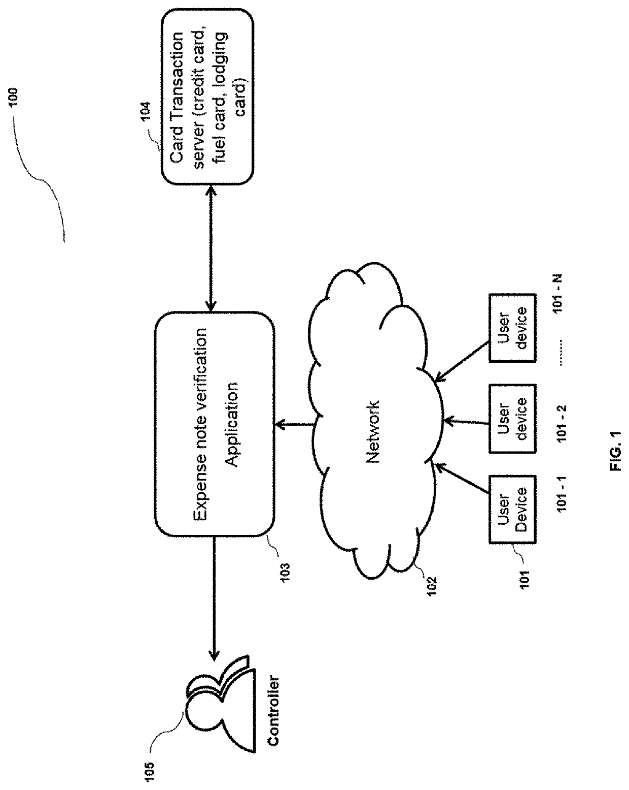 System and method for automatic verification of expense note