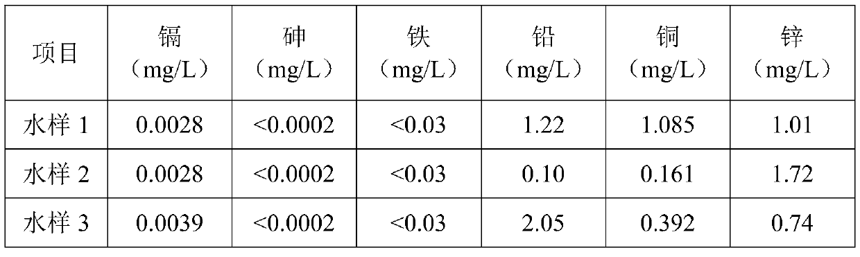 A kind of iron, cadmium, arsenic ion adsorbent in water and preparation method thereof