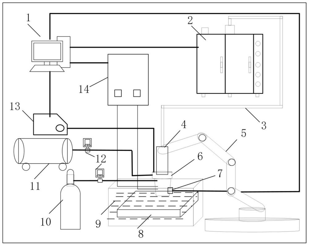 A device and method for induction heating assisted underwater laser cladding or material addition