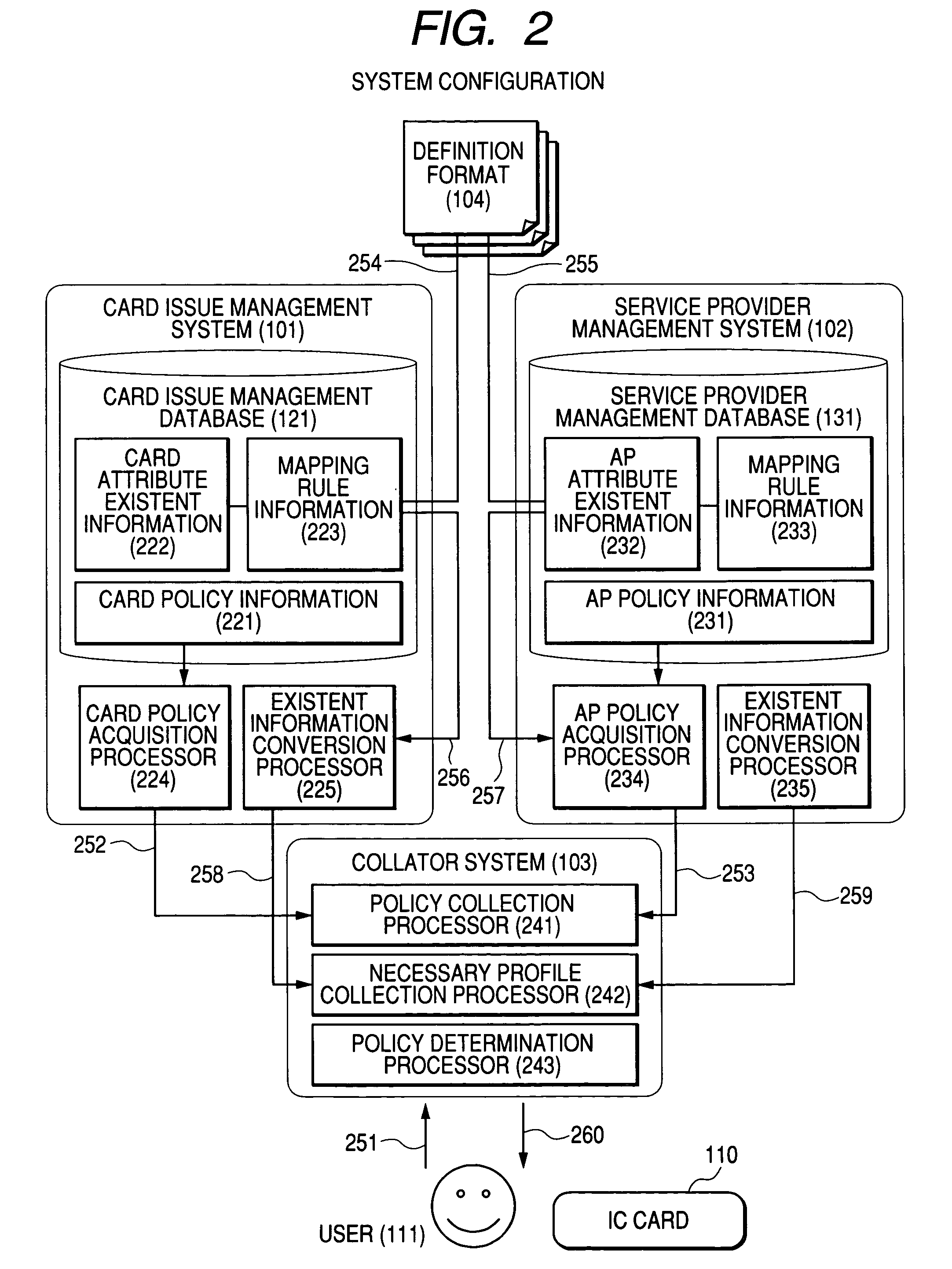 Integrated circuit card system and application loading method