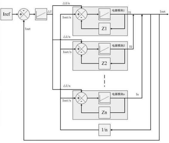 A self-disturbing current sharing control method