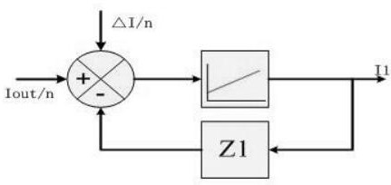 A self-disturbing current sharing control method