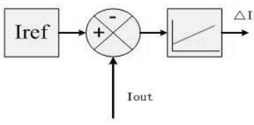 A self-disturbing current sharing control method