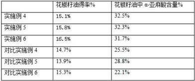 Preparation method of zanthoxylum bungeanum seed oil dry powder