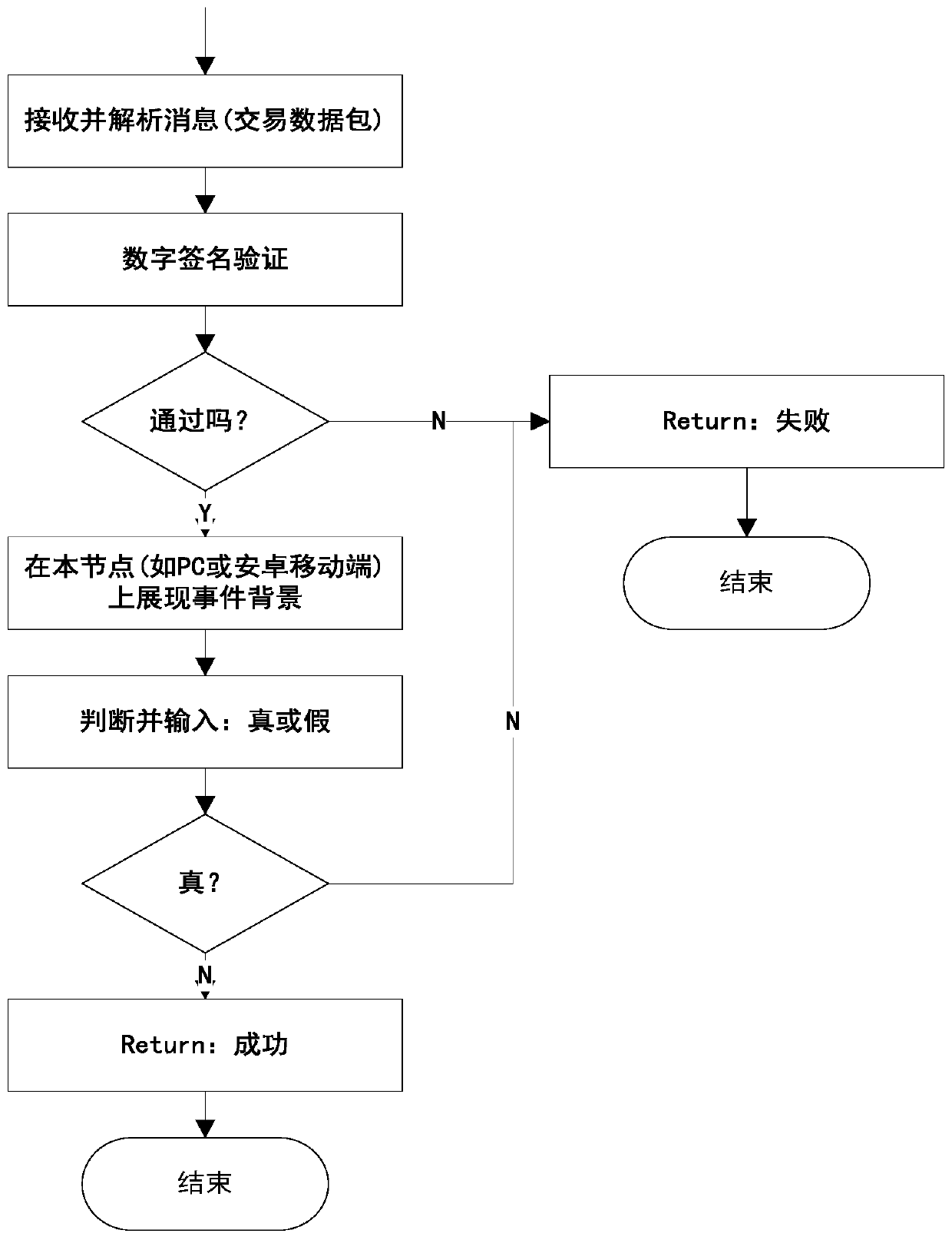 a-method-of-generalizing-transaction-processing-into-transactions