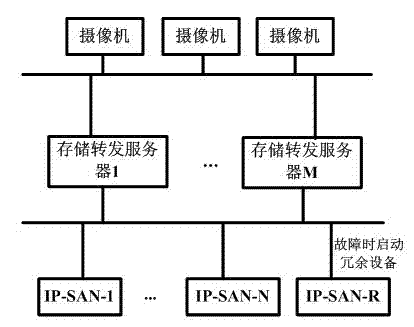 Storage system with N+1 redundancy function and method