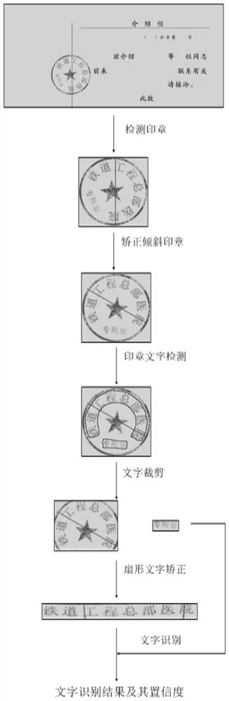 Seal recognition method and system based on deep learning and storage medium