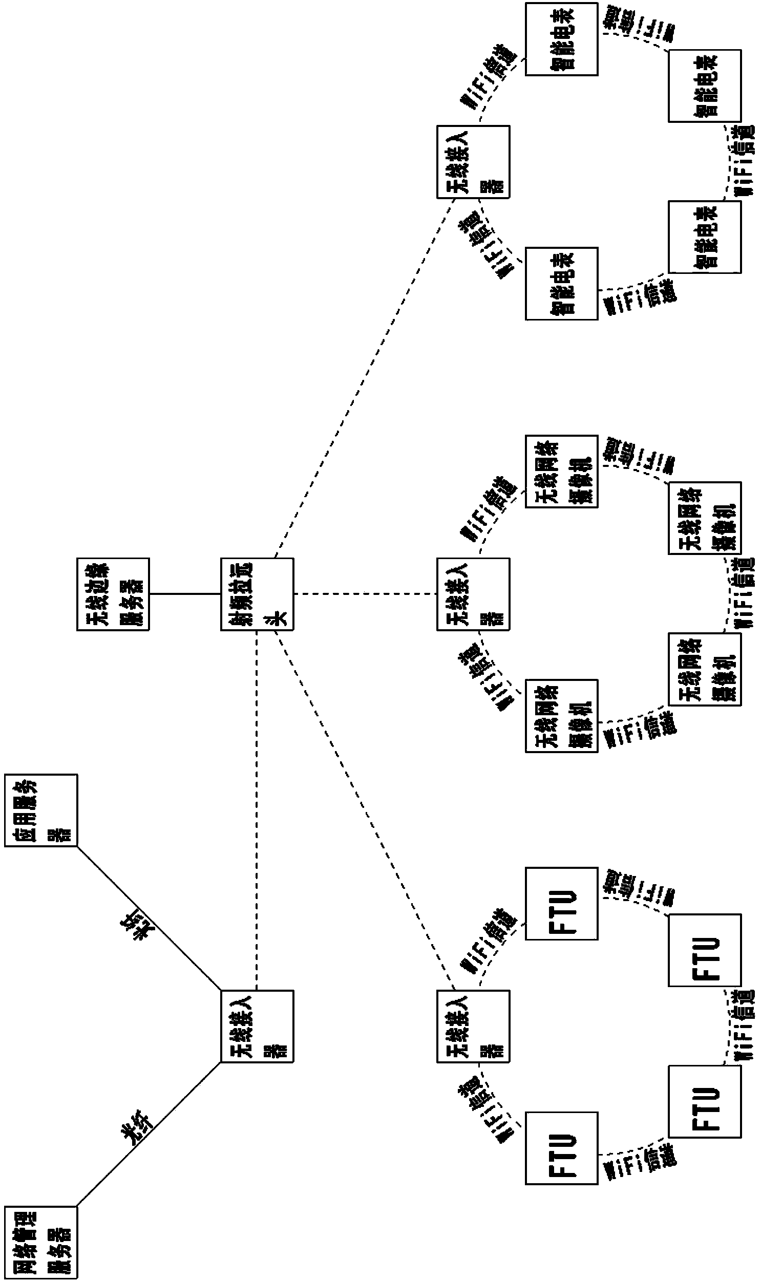 Power transmission line state monitoring system based on wireless electric power private network and ring topology