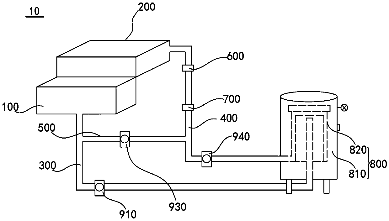 Size filtering device, size filtering method and sizing equipment