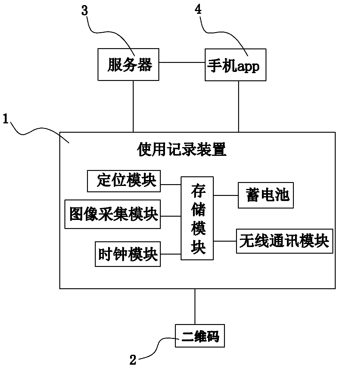 Method, equipment and system for assisting in value increment of dark-red enameled pottery