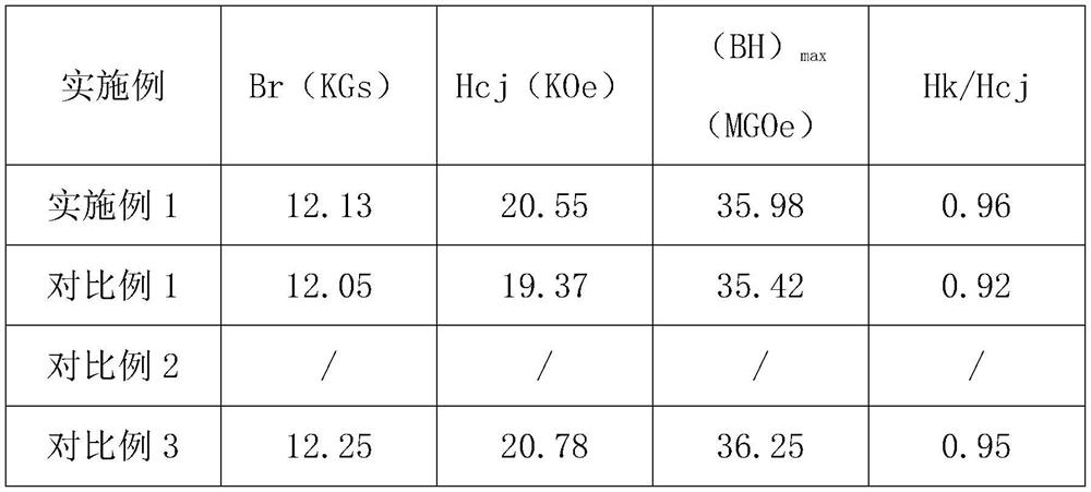 Method for preparing regenerated neodymium-iron-boron magnet from sintered neodymium-iron-boron slag