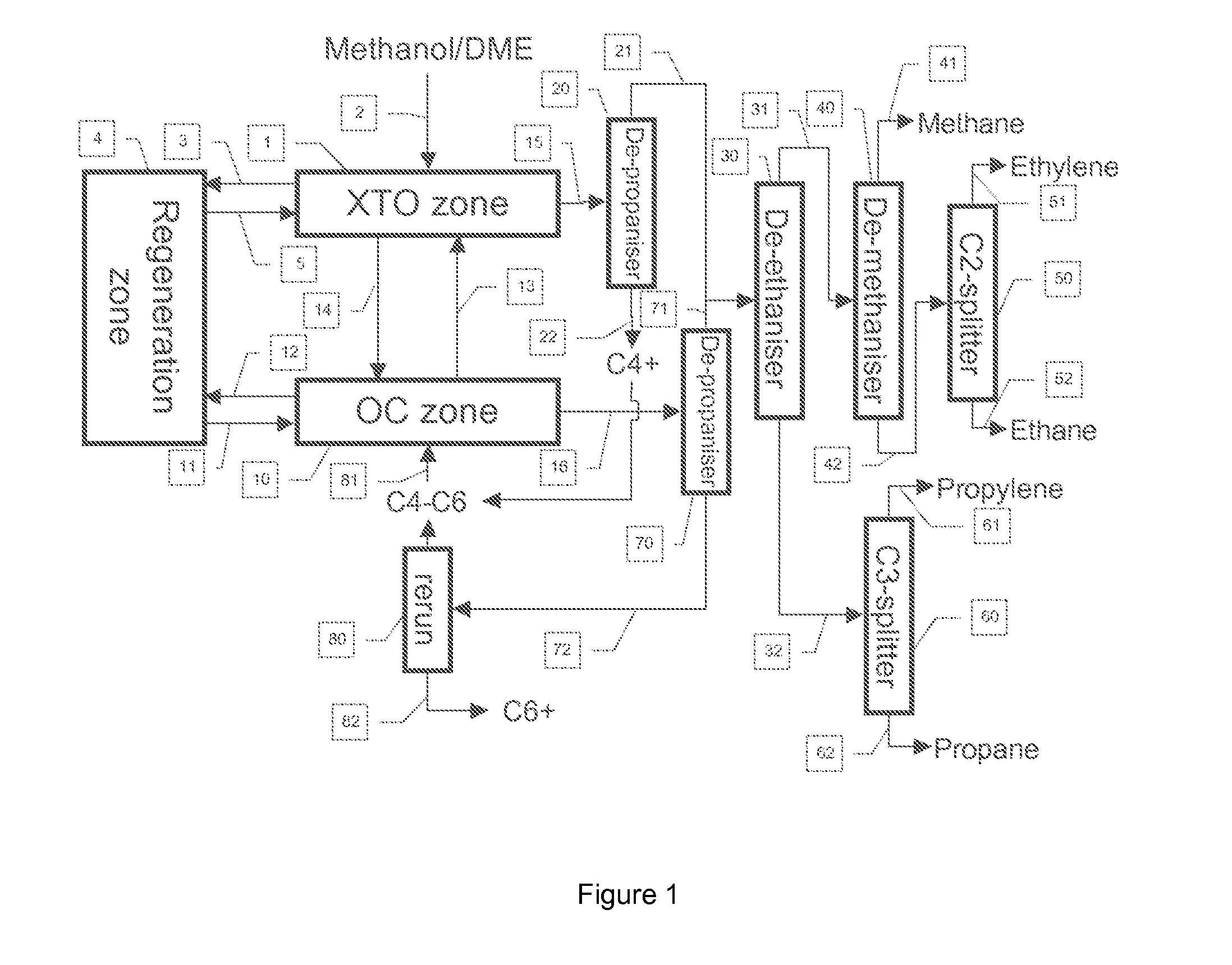 Process to Make Olefins from Oxygenates