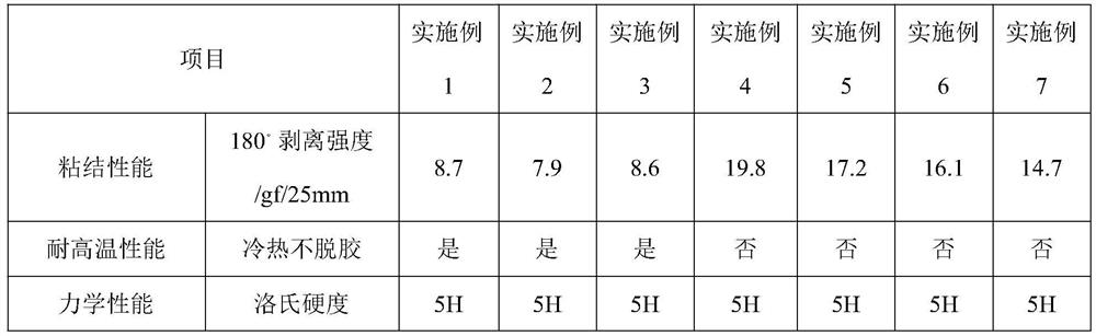 A kind of high-performance low-viscosity preparation method for low-viscosity pet protective film