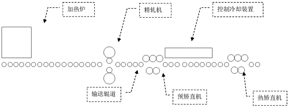 A method for controlling the rolling and conveying speed of medium and heavy plates